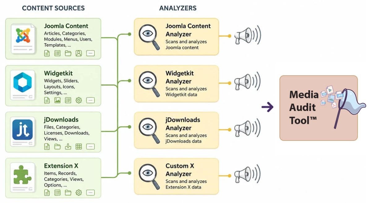 How Analyzers Work illustration